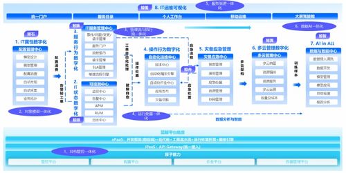 嘉為科技完成超2億元C輪融資，戰(zhàn)略升級(jí) 從IT運(yùn)維服務(wù)到產(chǎn)品研發(fā)的深度轉(zhuǎn)型